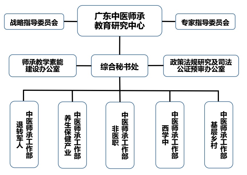 重磅！师承中心机构改革公布！