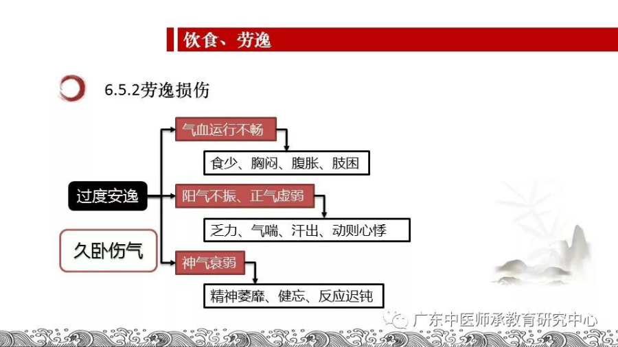 中医师承-中医外感病因与发病学说.jpg