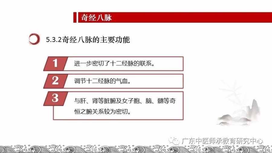 中医师承-十二经脉